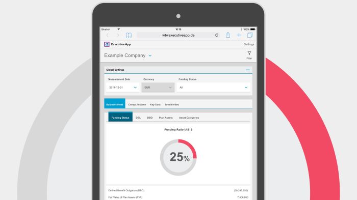 Willis Towers Watson Executive App screenshot of a funding ratio chart on iPad