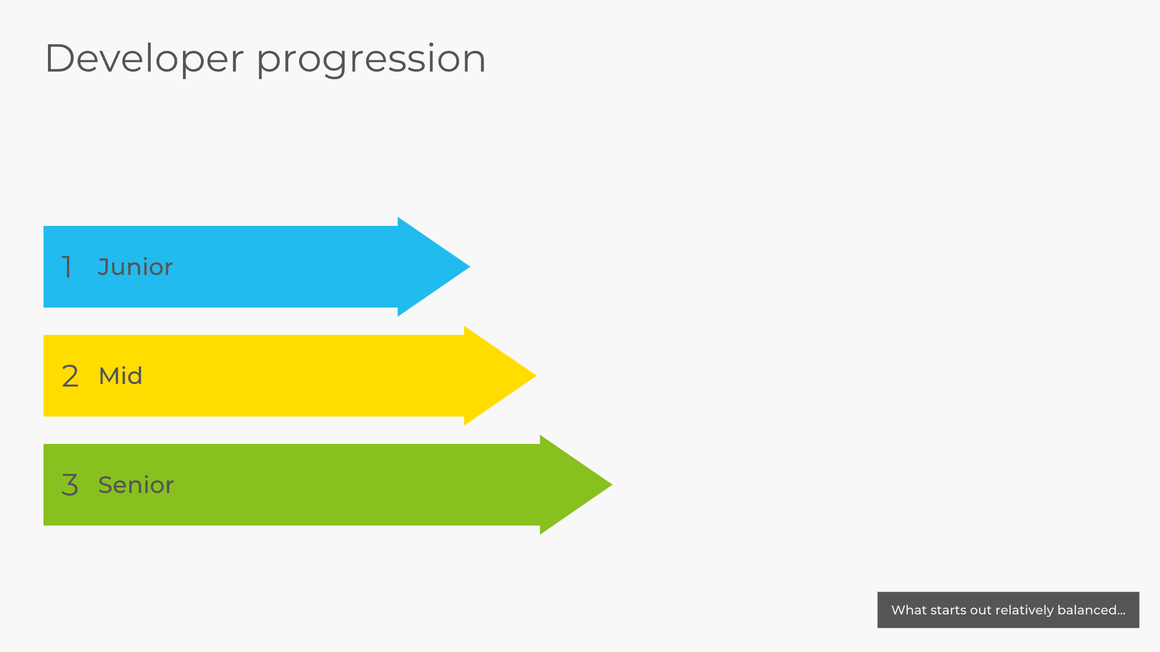 A diagram showing a balanced team of engineer experience