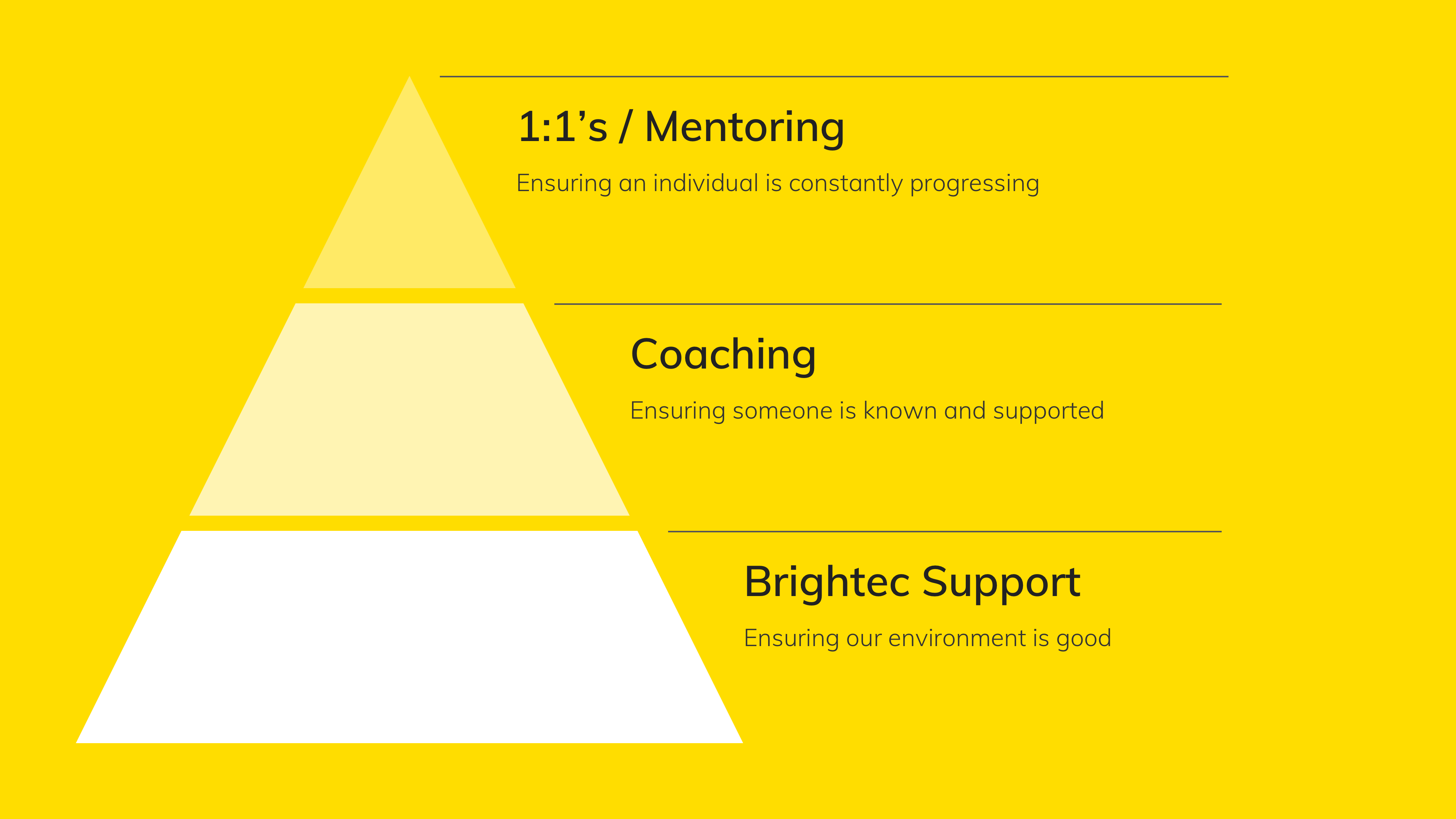 Support Pyramid at Brightec