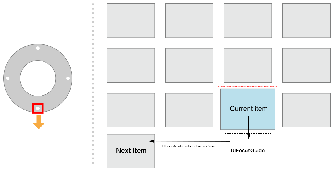 UIFocusGuide.png