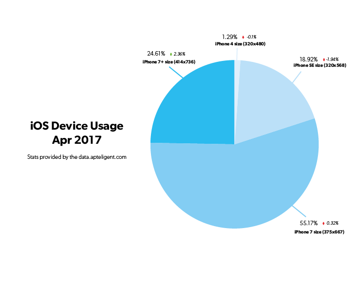 iOS Device breakdown 2017_04.png