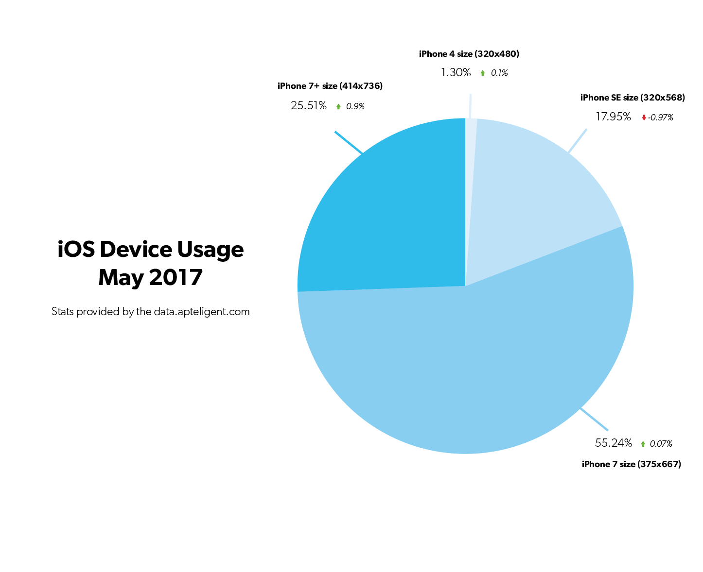 iOS Device breakdown 2017_05.png
