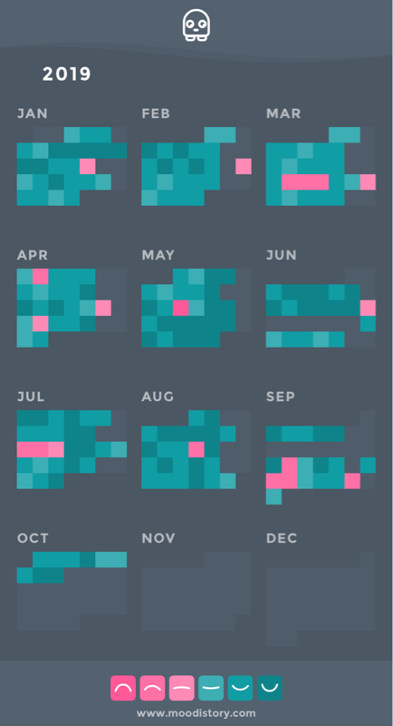 The moodistory app helps you to track your mood at work calendar