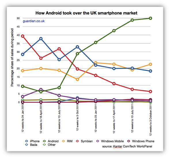 iphone-v-android-uk.png