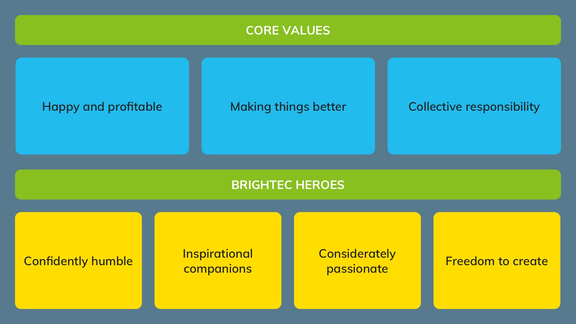 A grid displaying Brightec's Core Values and Brightec's Heroes.